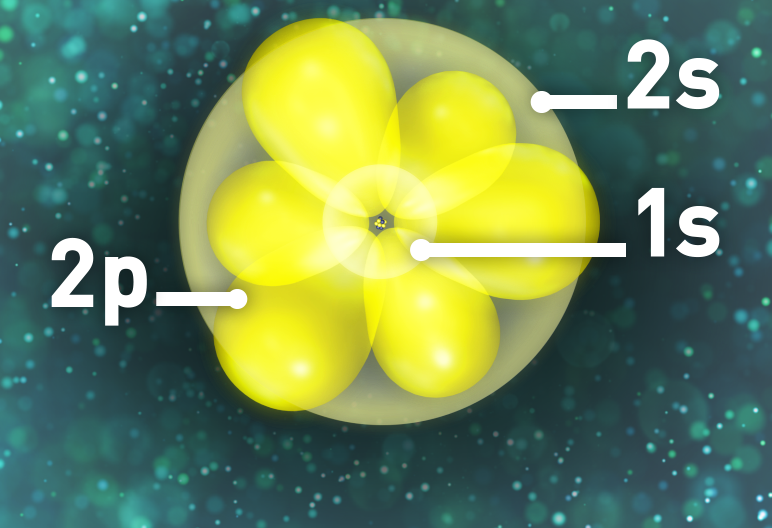 Illustration of an atomic orbital